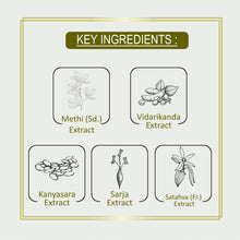 Load image into Gallery viewer, Ayurvedic Cream For Slagging Breasts, Breast Tightening, Firmness, Enhancing Cream 100% Safe Cream