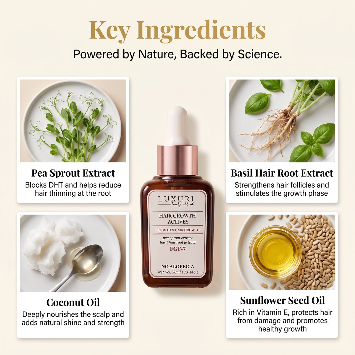 Hair Growth Actives Serum With FGF-7