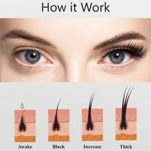 Load image into Gallery viewer, eyelashes growth serum , eyebrows growth serum , eyelashes promoter serum , eyebrows promoter serum , serum for eye brows , serum for eyelashes , beautiful eyelashes serum , eye brows serum
