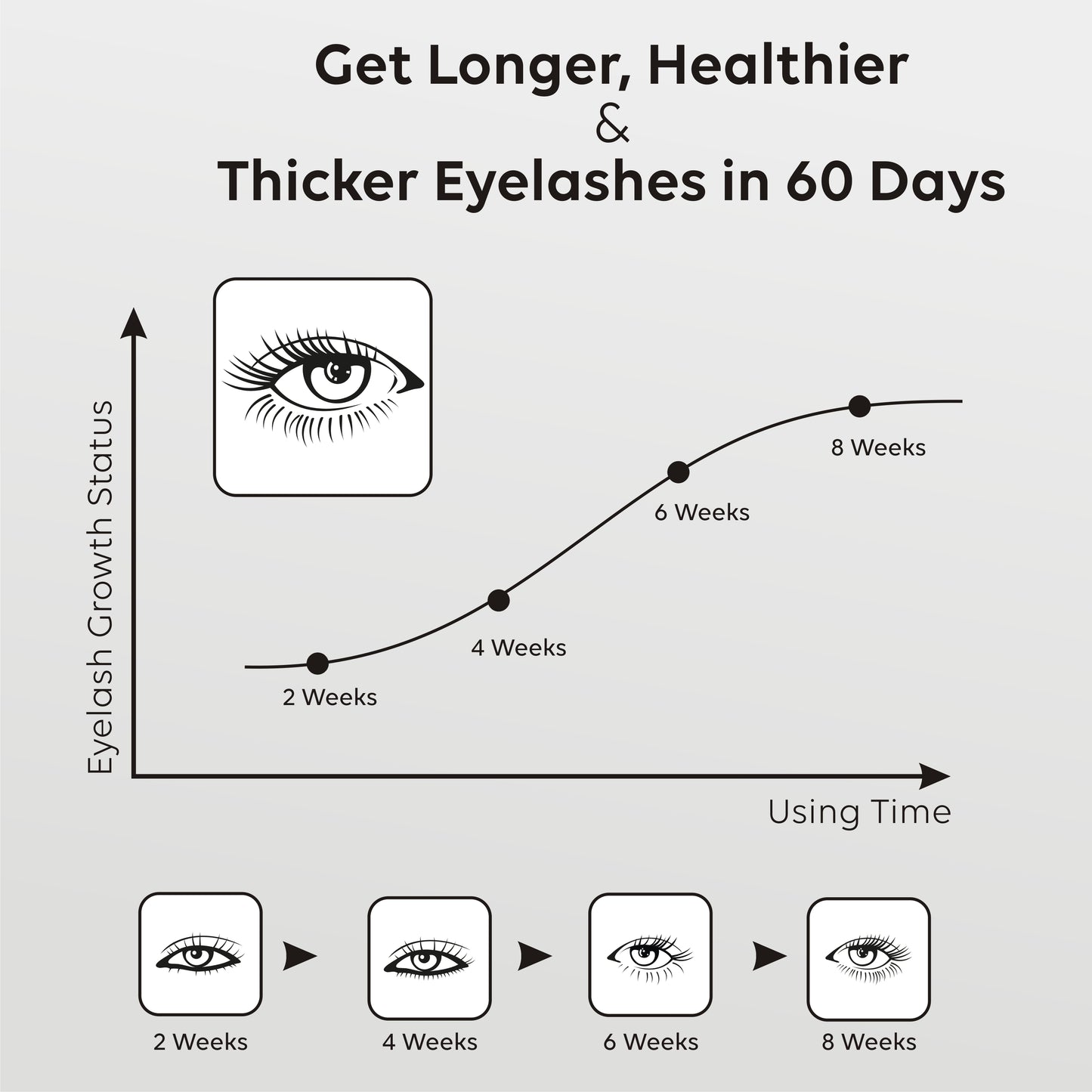 eyelashes growth serum , eyebrows growth serum , eyelashes promoter serum , eyebrows promoter serum , serum for eye brows , serum for eyelashes , beautiful eyelashes serum , eye brows serum