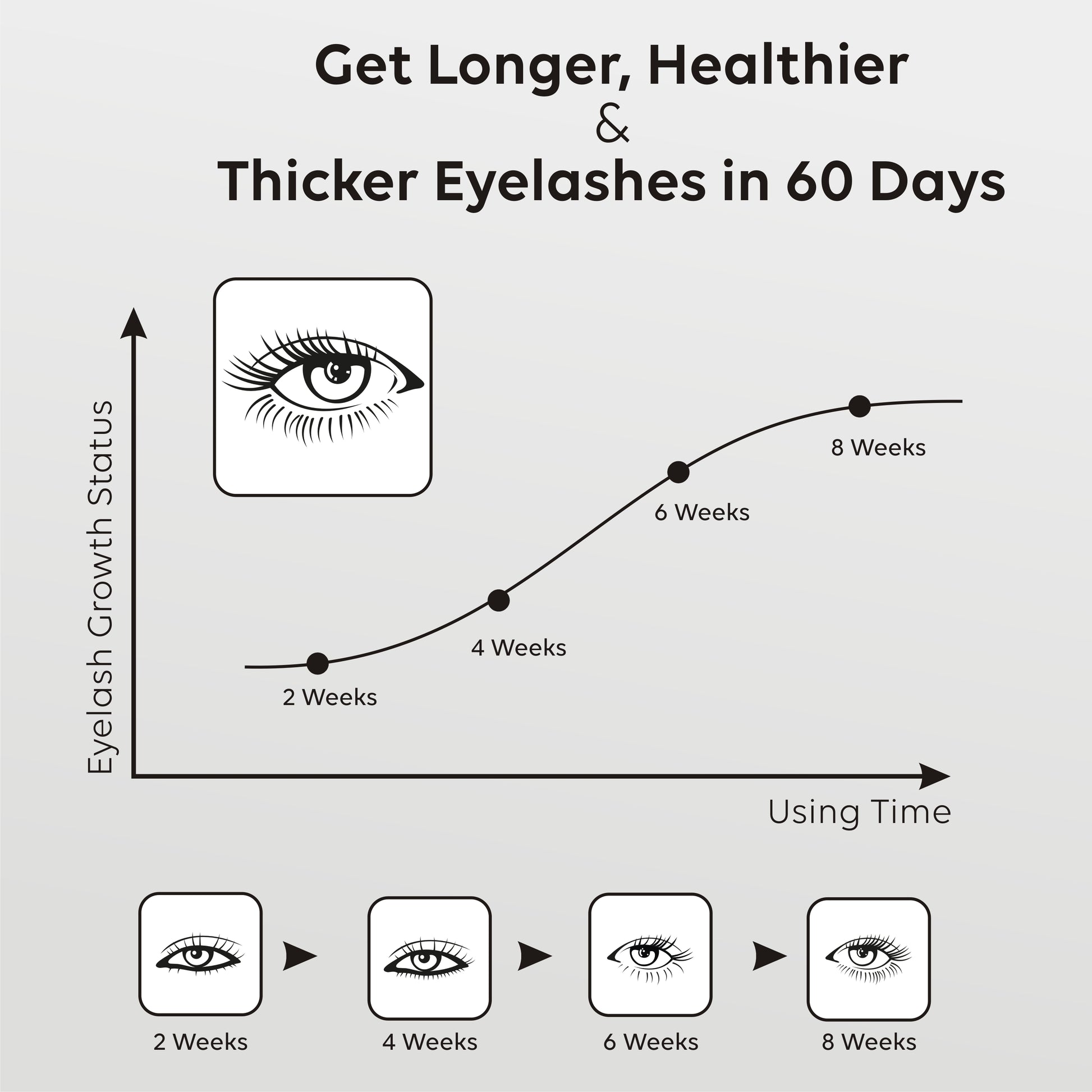 eyelashes growth serum , eyebrows growth serum , eyelashes promoter serum , eyebrows promoter serum , serum for eye brows , serum for eyelashes , beautiful eyelashes serum , eye brows serum