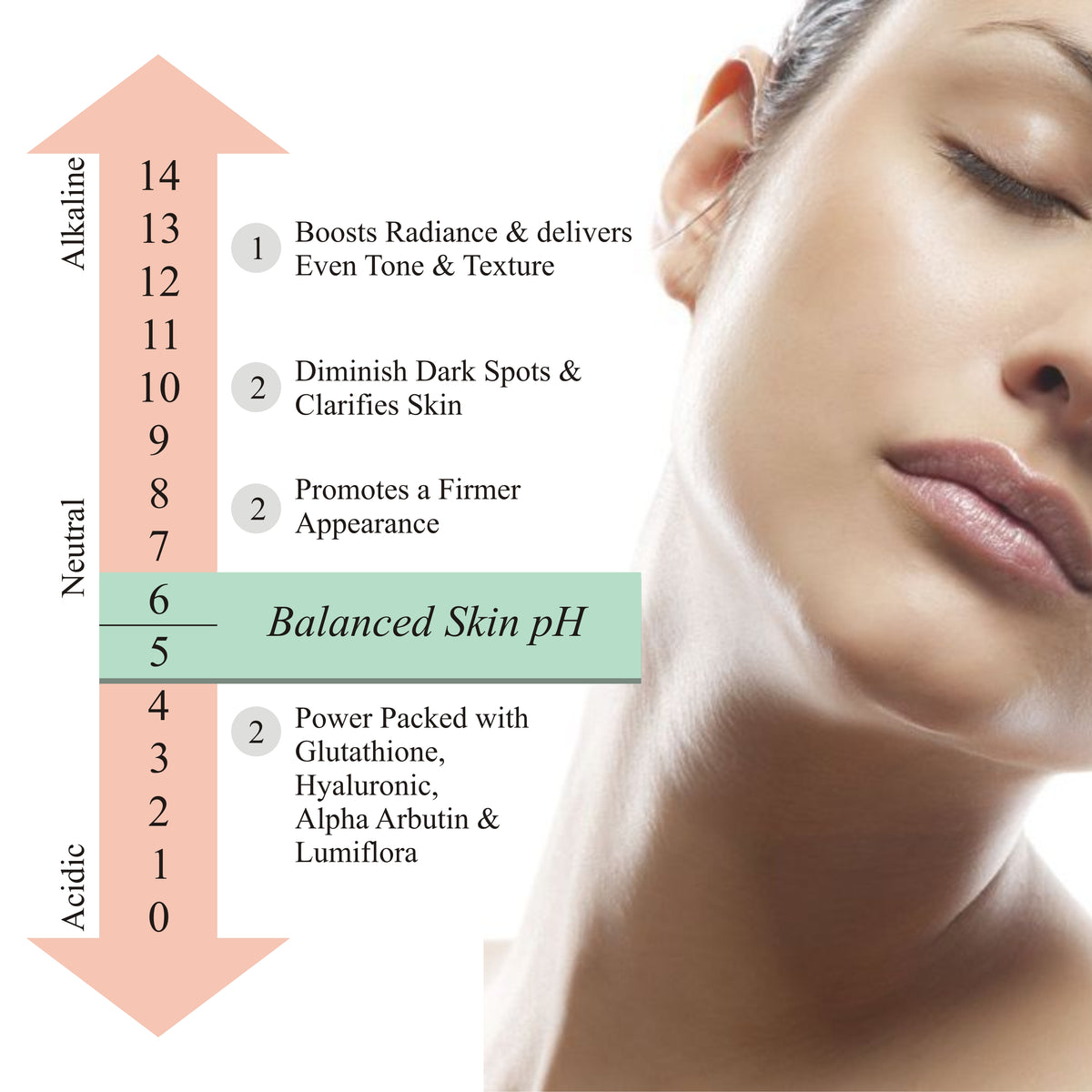 Pore Redefining Serum ; pH Balancer