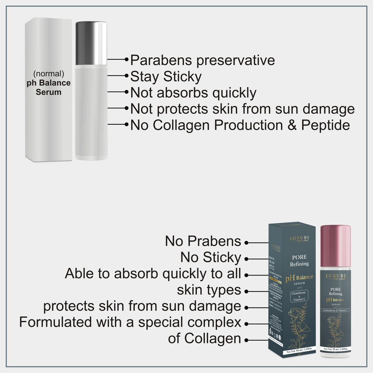Pore Redefining Serum ; pH Balancer